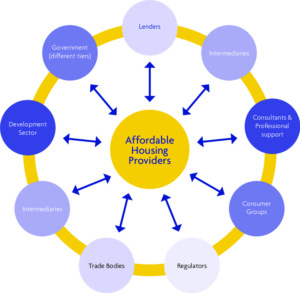 Affordable Housing Special Development