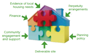 Supply of rural affordable housing