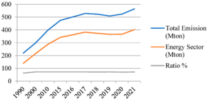 Enhancing Turkey’s policy framework for energy efficiency